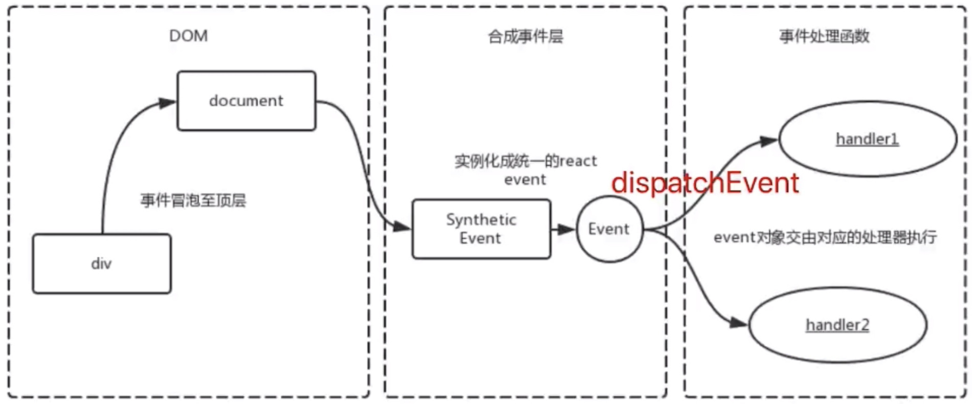 合成事件.jpg