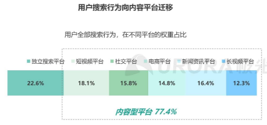 字节又出大动作，开始“抢”腾讯、百度的生意？ - 图9