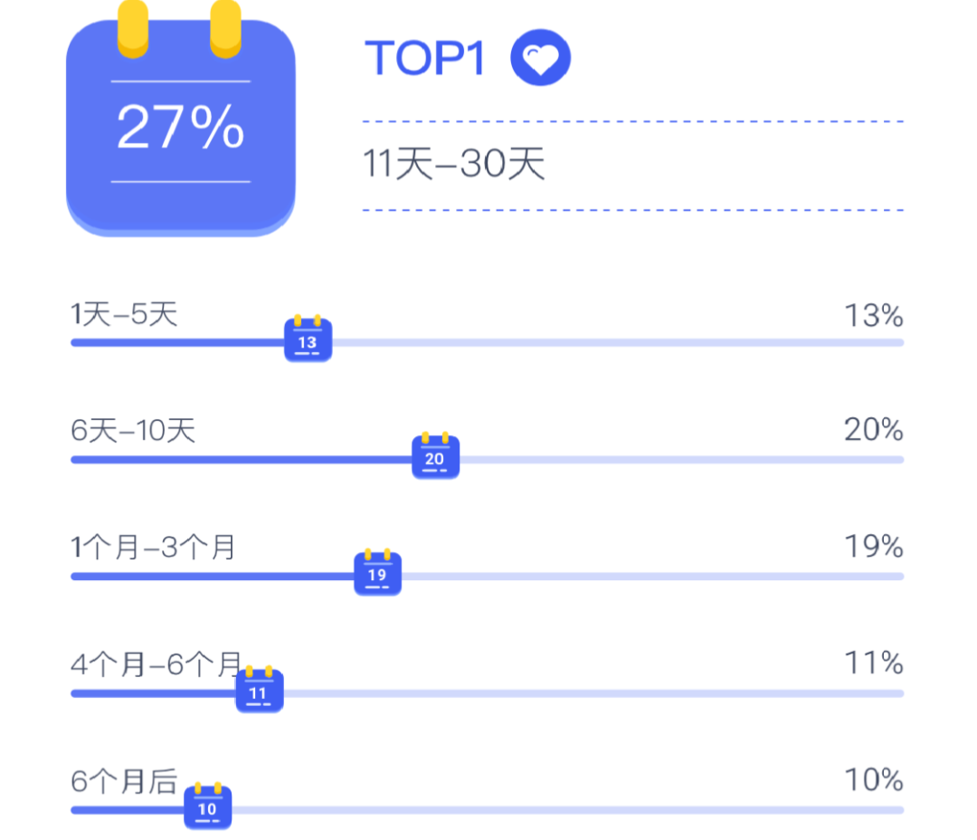 《2022营销游戏化洞察报告》：私域内卷，品牌开始用游戏「抢人」 - 图7