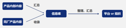 字节又出大动作，开始“抢”腾讯、百度的生意？ - 图7