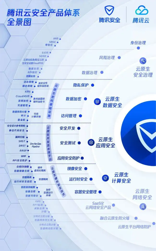 看不见的硝烟:中国网络安全三十年沉浮史 - 图15