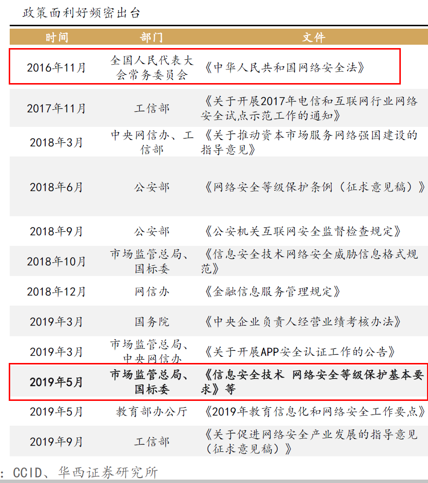 看不见的硝烟:中国网络安全三十年沉浮史 - 图10