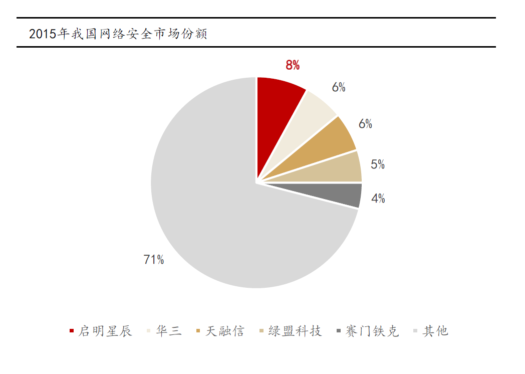 看不见的硝烟:中国网络安全三十年沉浮史 - 图9
