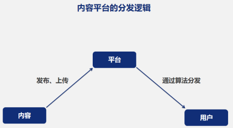 字节又出大动作，开始“抢”腾讯、百度的生意？ - 图11