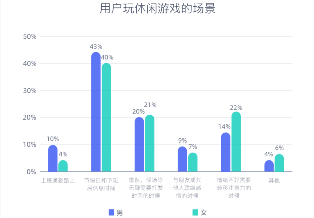 《2022营销游戏化洞察报告》：私域内卷，品牌开始用游戏「抢人」 - 图1