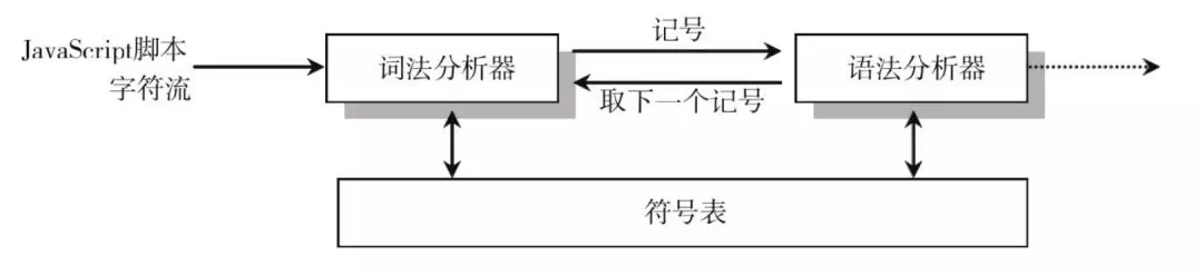 JS 引擎工作原理 - 图3