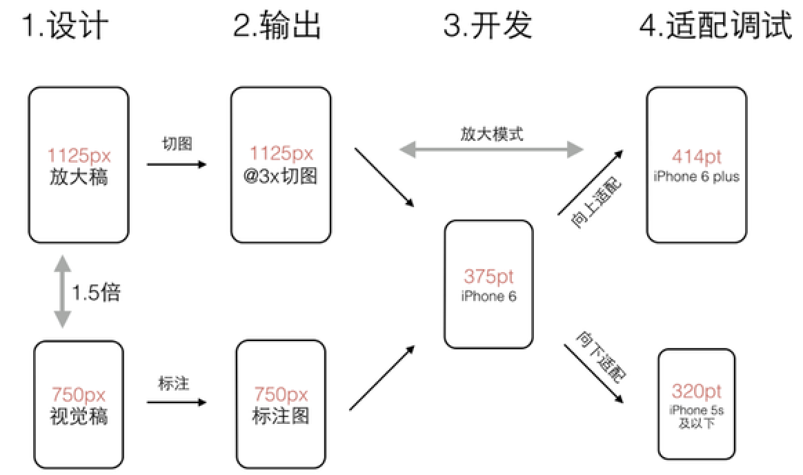 大屏业务场景解决方案 - 图1