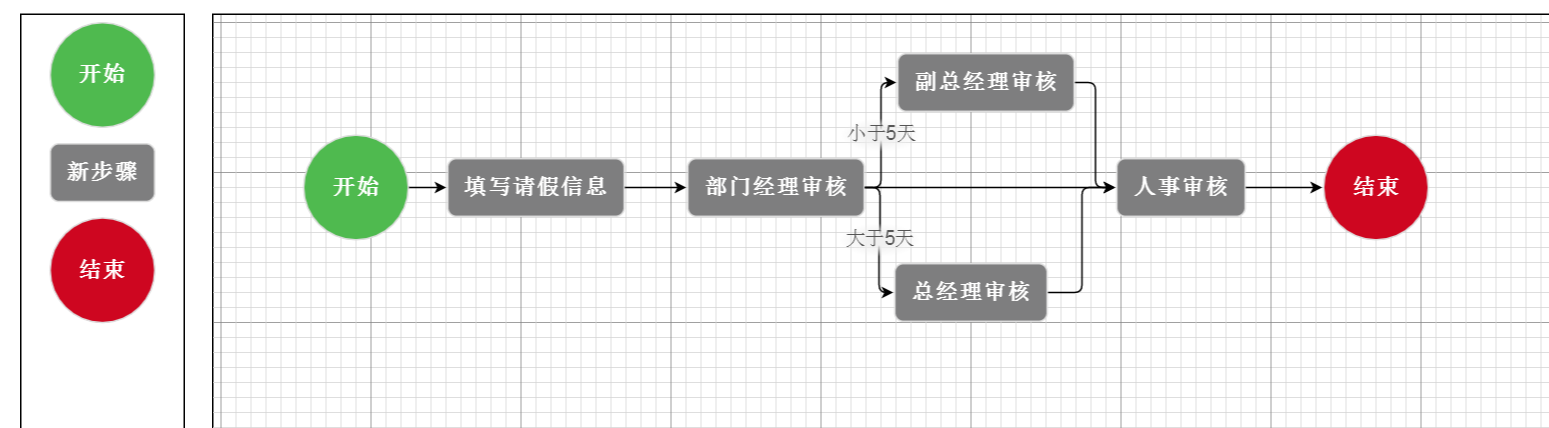 可视化界面配置解决方案 - 图5