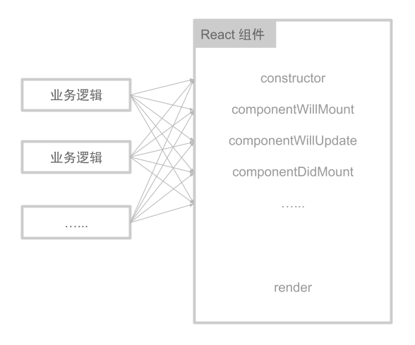 React Hooks - 图1