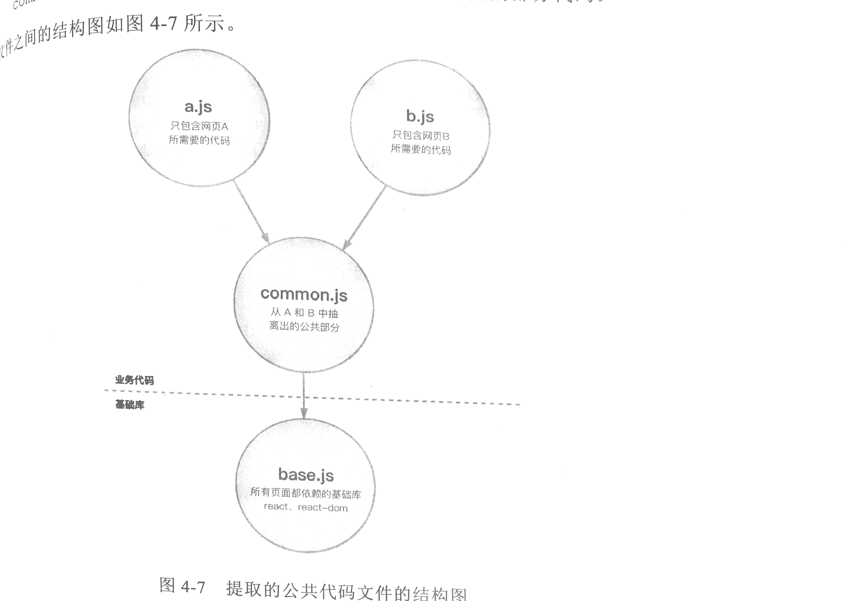 webpack 前端工程化 - 图1