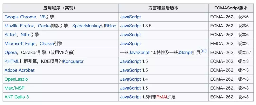 JS 引擎工作原理 - 图5