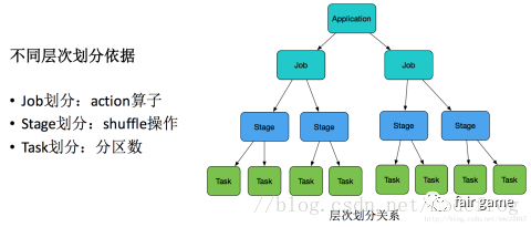 Spark基础-任务调度 - 图3