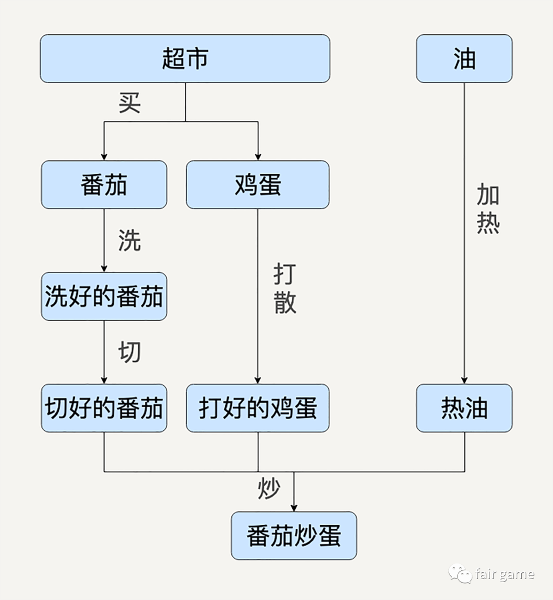 Spark基础-优劣势 - 图3