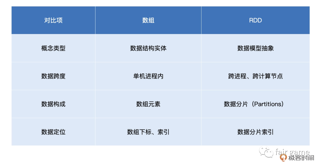 Spark基础-RDD - 图1