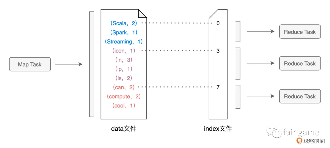 SparkSQL-Shuffle - 图4