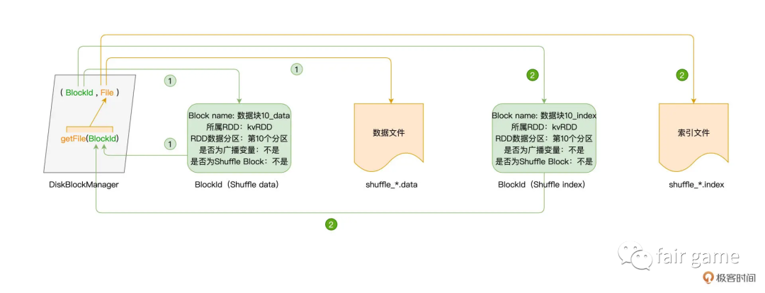 Spark基础-存储 - 图5