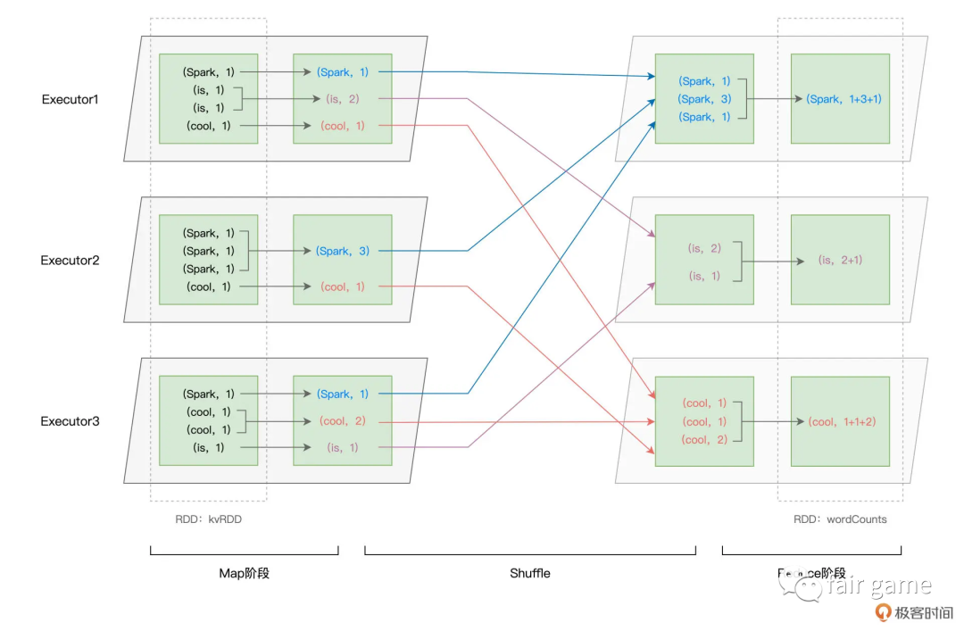 SparkSQL-Shuffle - 图3