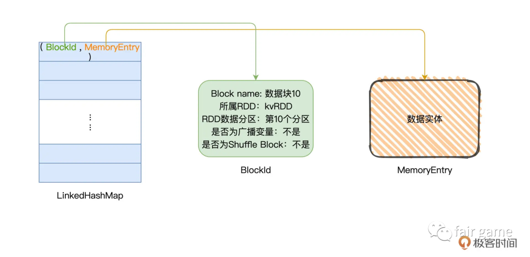 Spark基础-存储 - 图4