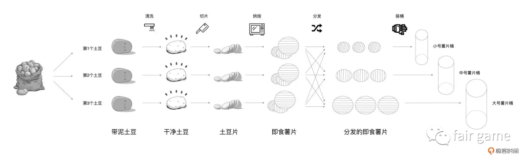 Spark基础-RDD - 图3