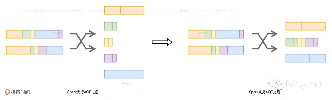 Spark调优组件-AQE - 图1