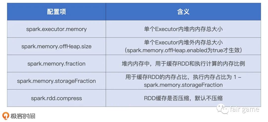 Spark配置速查手册 - 图3