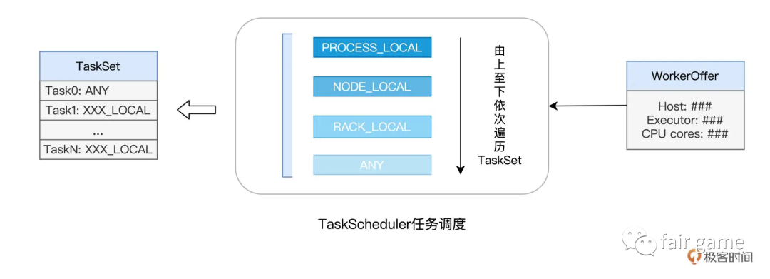 Spark基础-任务调度 - 图4