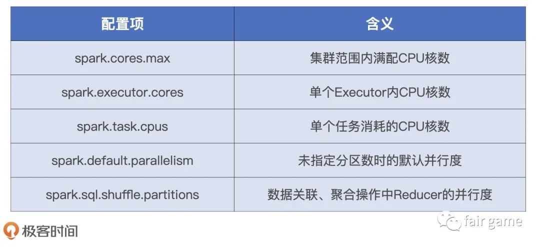 Spark配置速查手册 - 图2