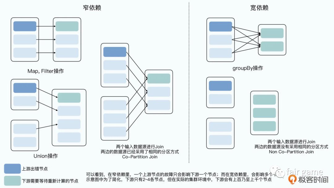 Spark基础-RDD - 图4