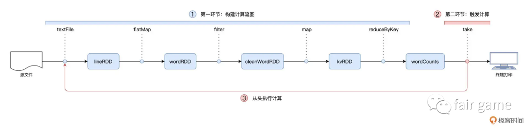 Spark基础-RDD - 图5