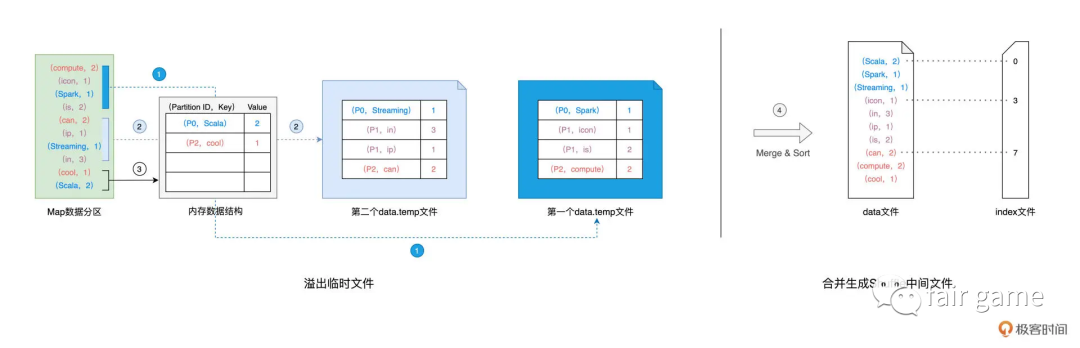 SparkSQL-Shuffle - 图5