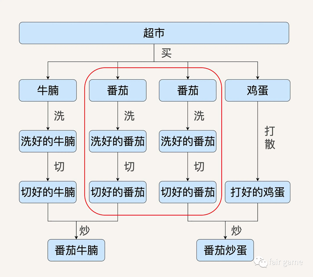 Spark基础-优劣势 - 图4