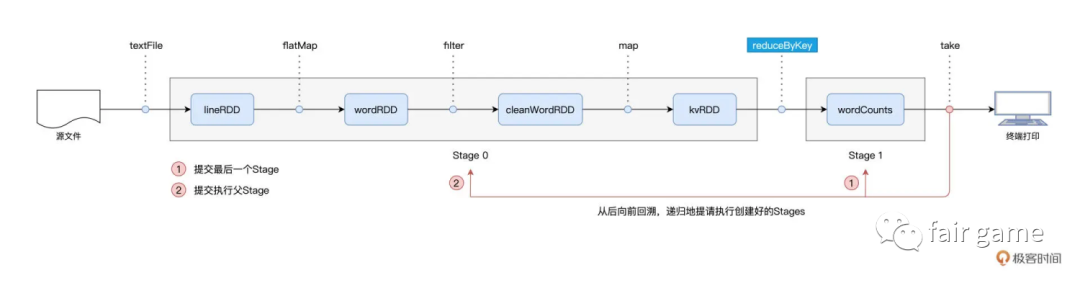 SparkSQL-Shuffle - 图2