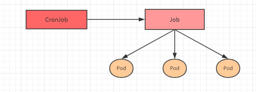 Kubernetes - 图27