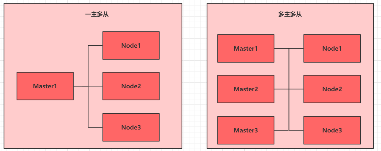 Kubernetes - 图6