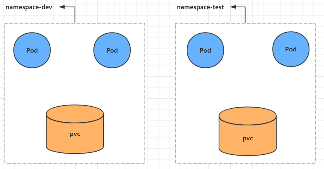 Kubernetes - 图9