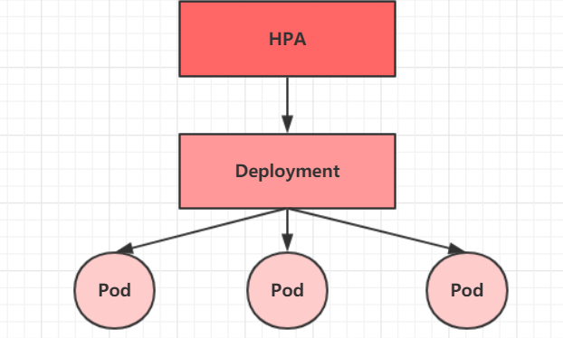 Kubernetes - 图24