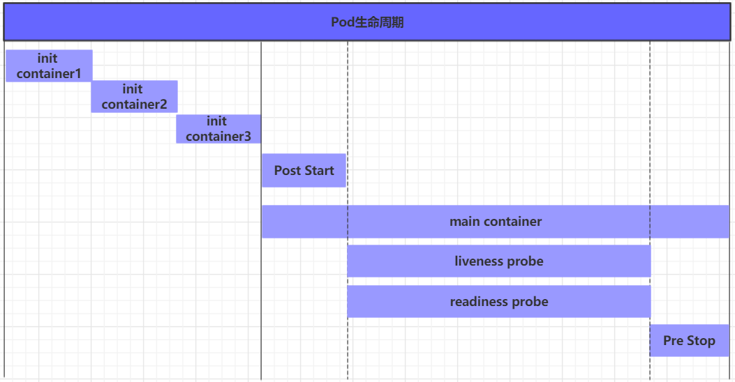 Kubernetes - 图17
