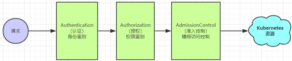 Kubernetes - 图46