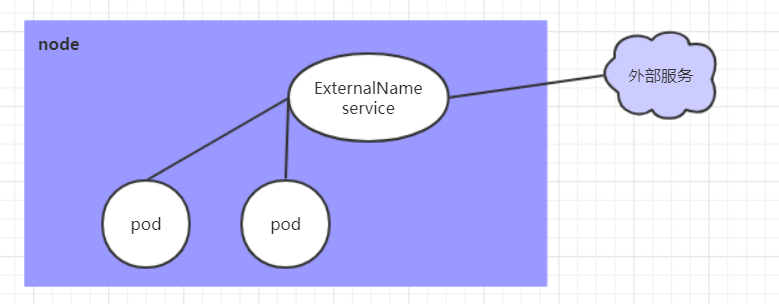 Kubernetes - 图36