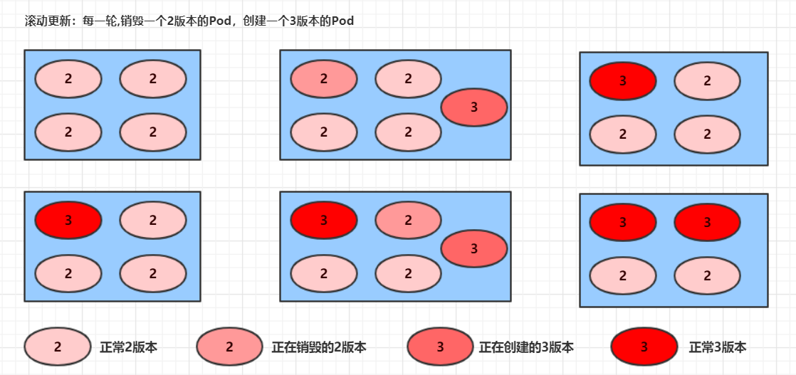 Kubernetes - 图23