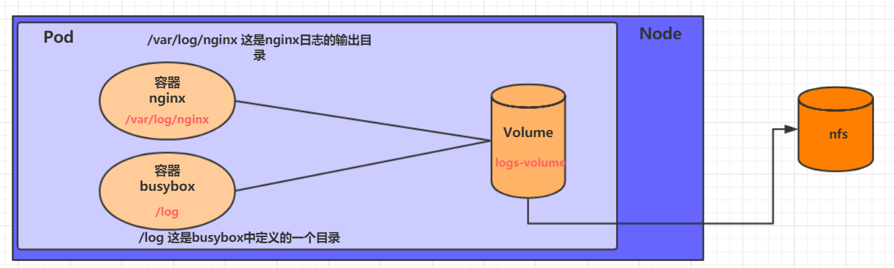 Kubernetes - 图42