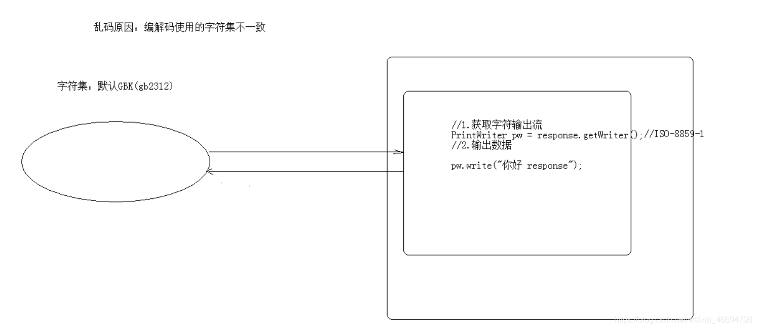 Response - 图4