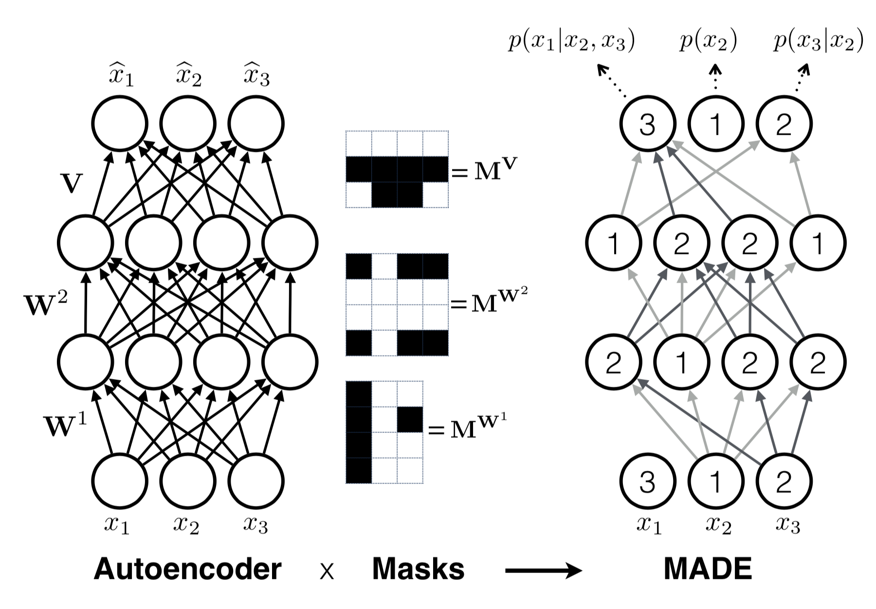 Flow-based Deep Generative Models - 图94