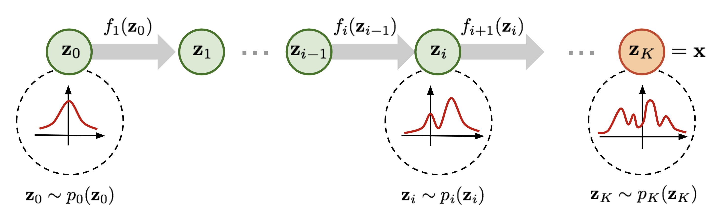 Flow-based Deep Generative Models - 图45