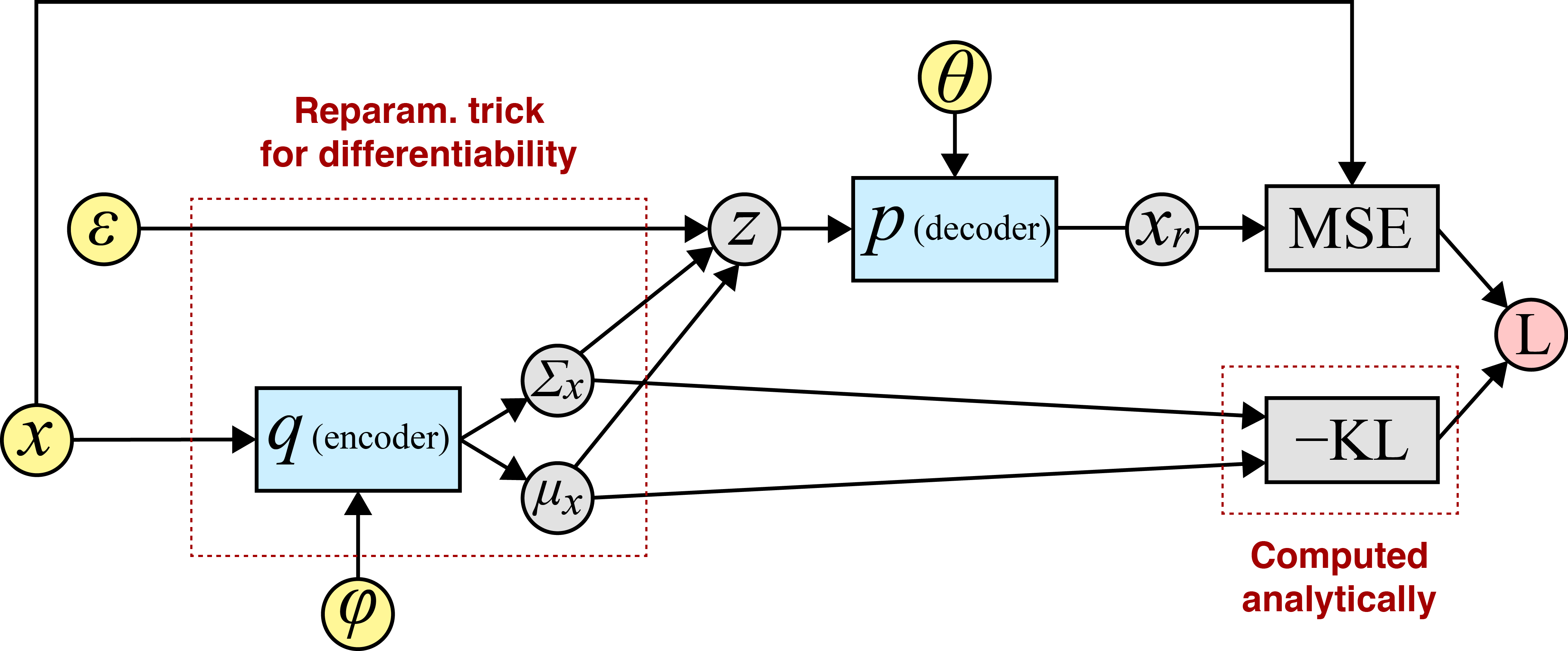 重参数化技巧 - 图24