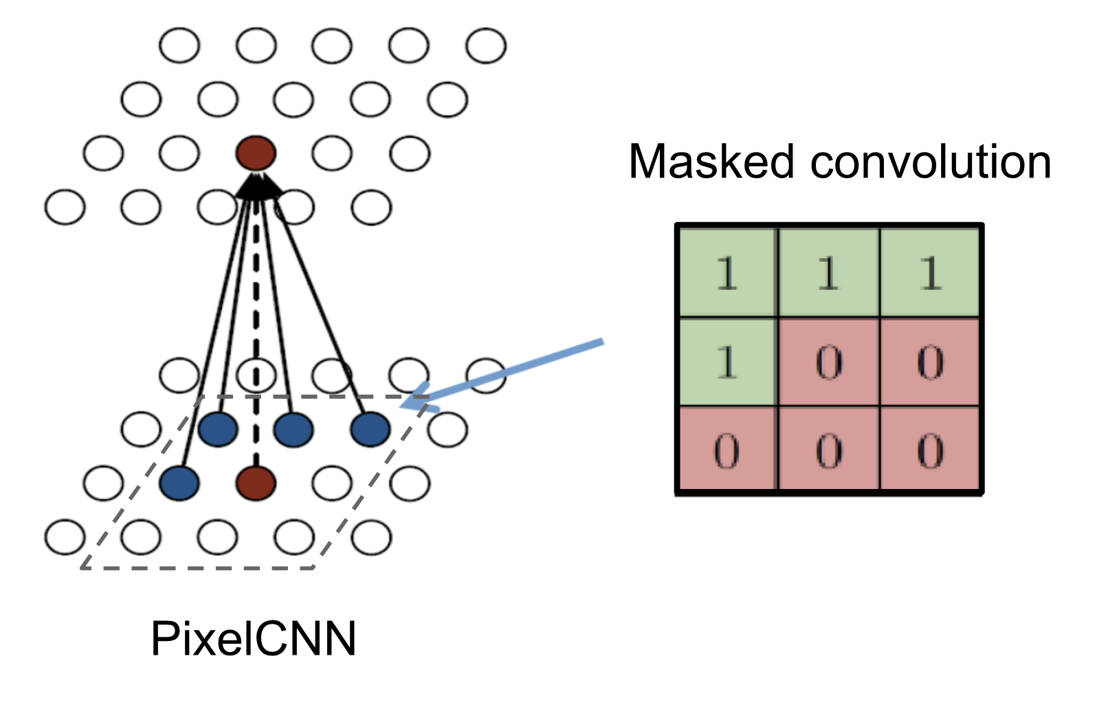 Flow-based Deep Generative Models - 图97