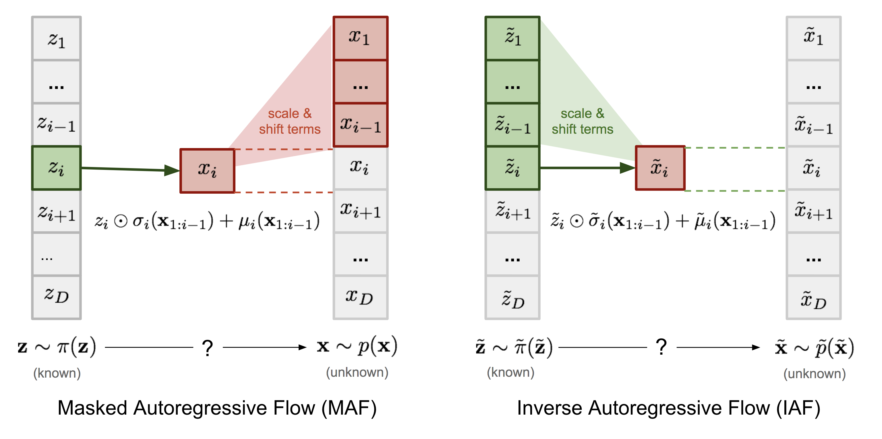 Flow-based Deep Generative Models - 图99
