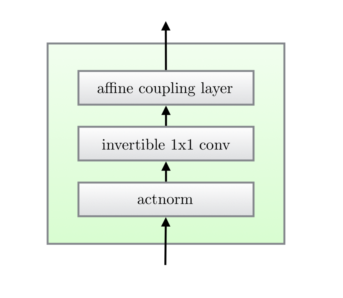 Flow-based Deep Generative Models - 图79