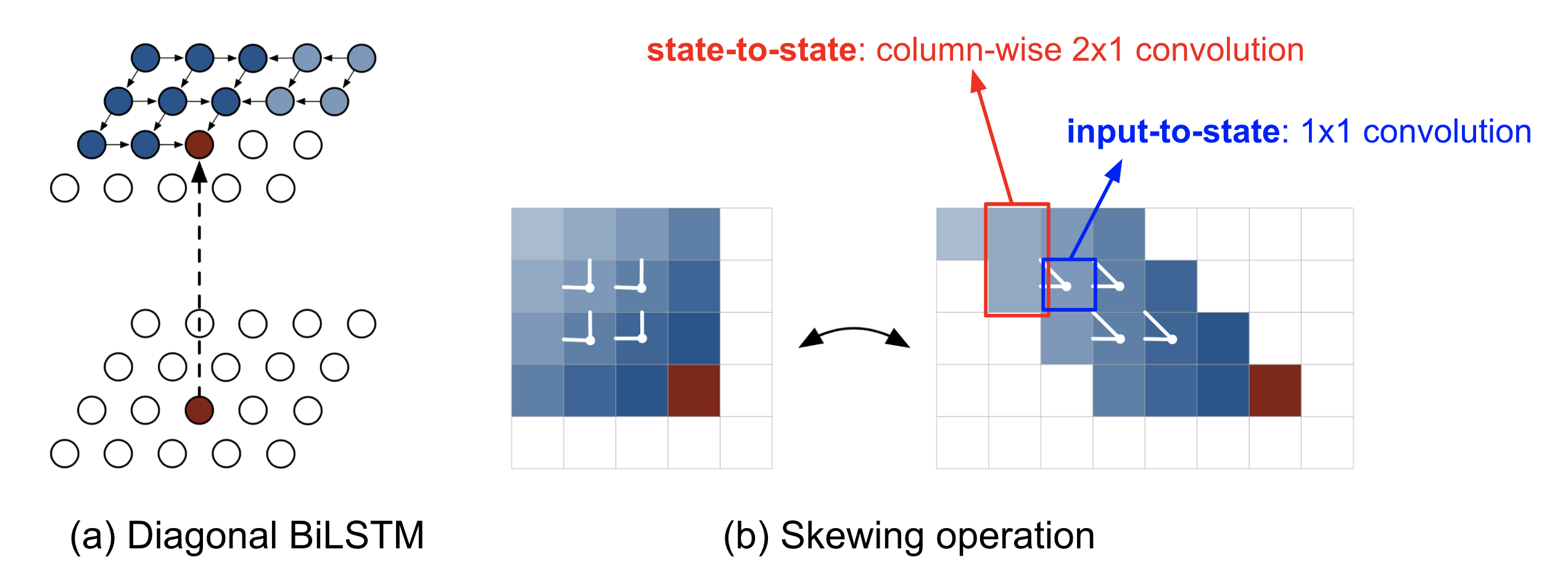 Flow-based Deep Generative Models - 图96