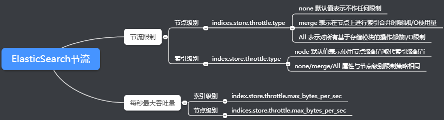 ElasticSearch故障处理 - 图4